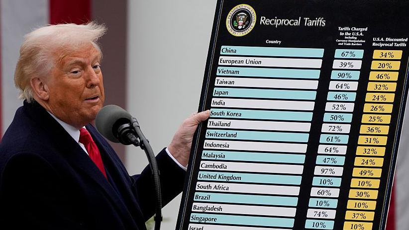 Why the Tariff Plan Matters for Global Trade